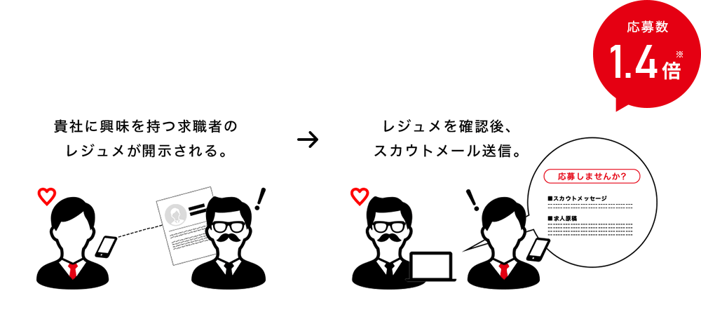 アプローチの仕組みをイラスト化したもの