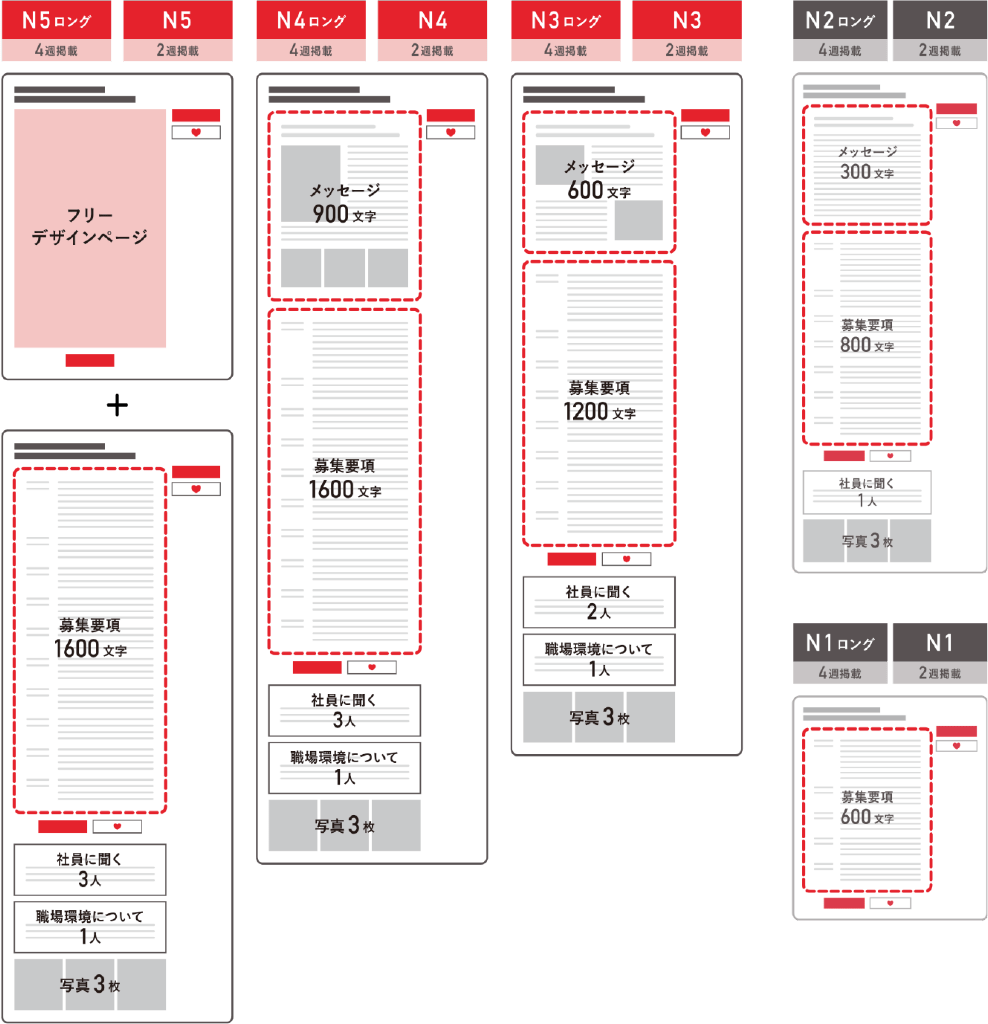 リクナビNEXT掲載プランを比較