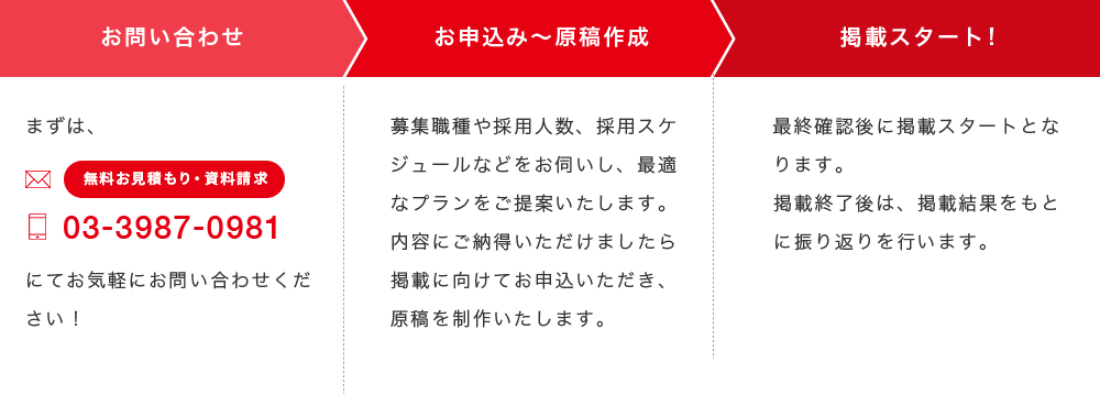 掲載スタートまでの流れを示した表の見出し部分