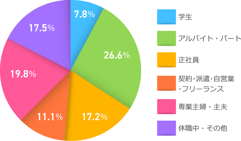 グラフ