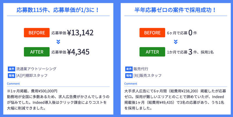 太陽企画の運用によるIndeedの効果事例（Before：求人広告媒体 / After：Indeed）