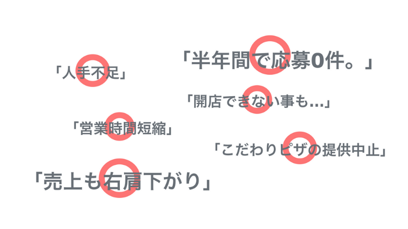 店長が接客や店内の状況把握をできるようになり、スタッフ採用の目的を無事に果たすことができた