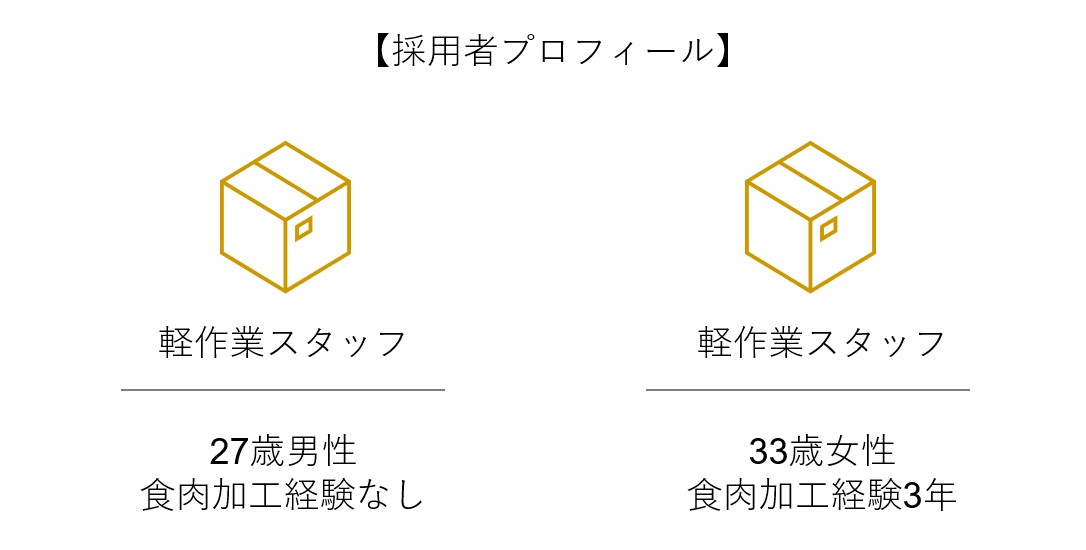 採用者プロフィール。20代男性と30代女性を採用できた