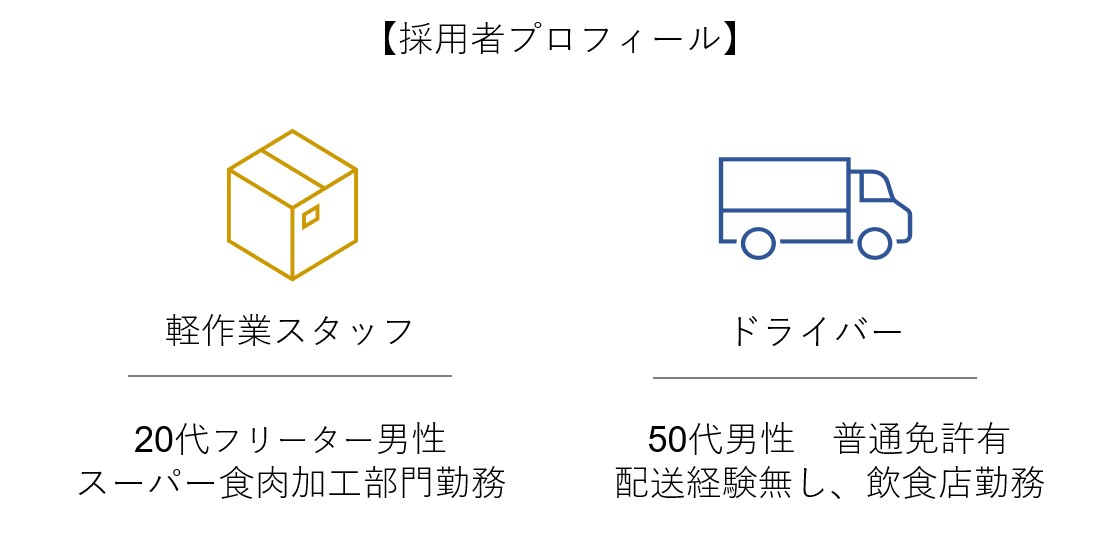 軽作業スタッフとして20代男性、ドライバーとして50代男性を採用