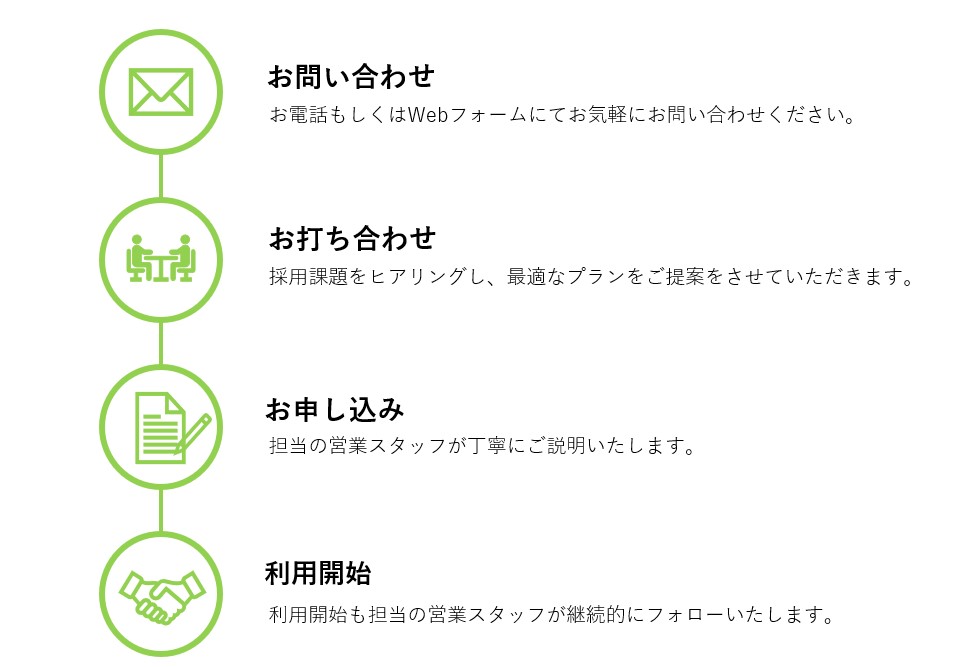 ナレッジワーカー利用の流れ