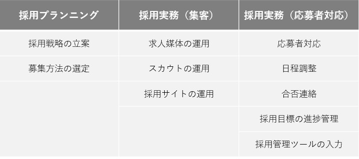 ナレッジワーカーサービス利用の流れ